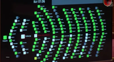 Pakt Rama-Berisha për integrimin, mazhoranca dhe opozita bashkojnë votat për miratimin e rezolutës për anëtarësimin në BE. 114 pro, abstenon vetëm Leskaj i PD